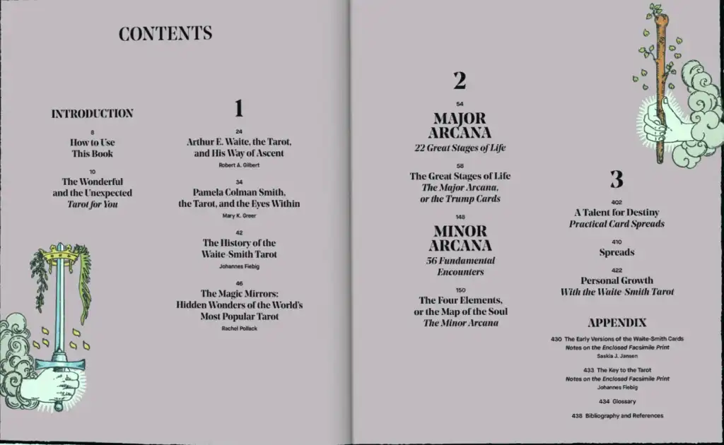 Contents of the book