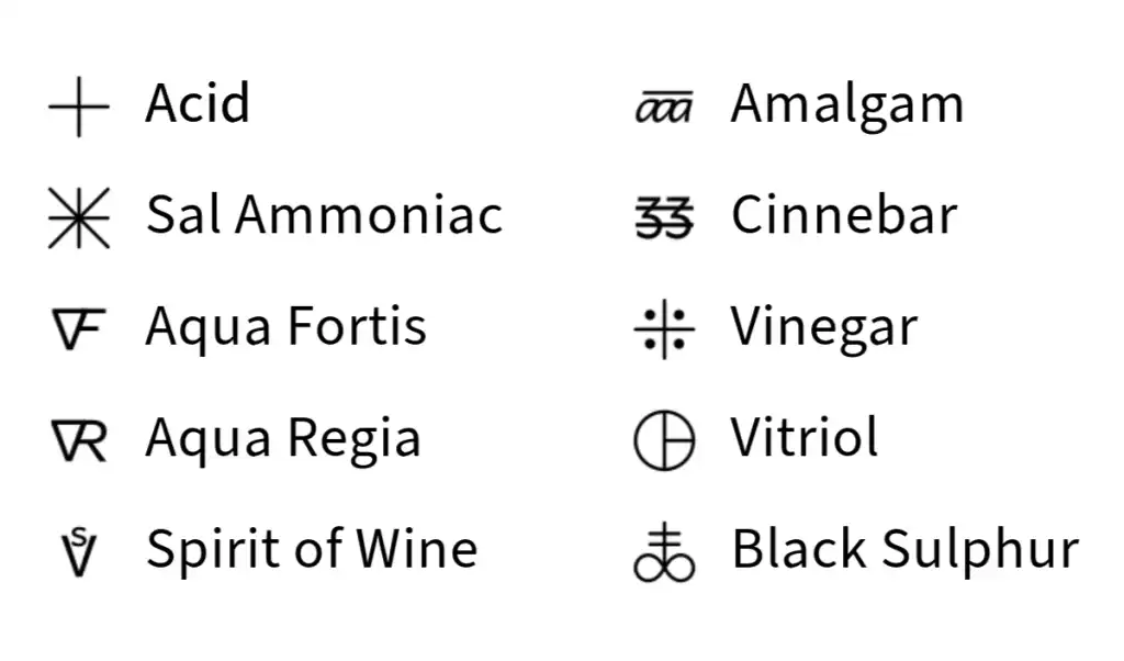 Alchemical symbols for compounds