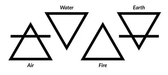 Alchemical symbols for elements