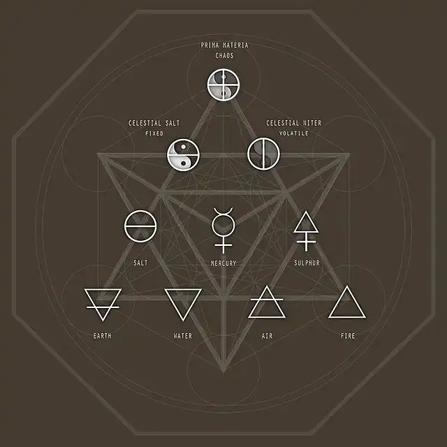 Alchemy elements chart annotated inscribed in a Metatron