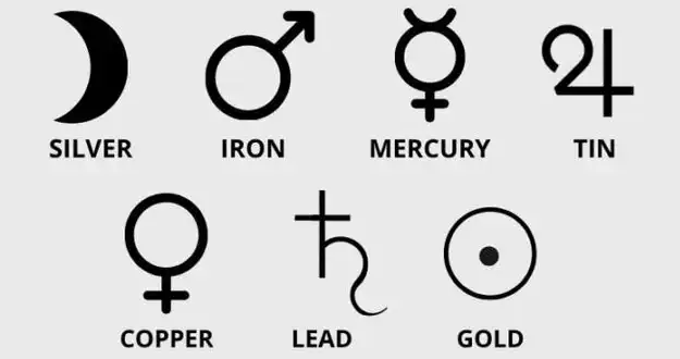 Alchemical symbols for planetary metals